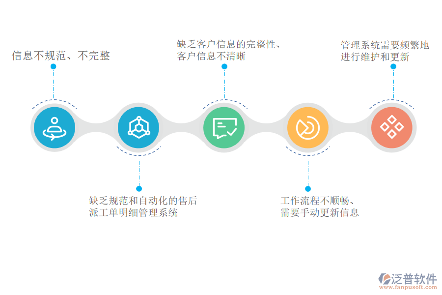 國內(nèi)80%的市政工程企業(yè)在售后派工單明細管理遇到的問題