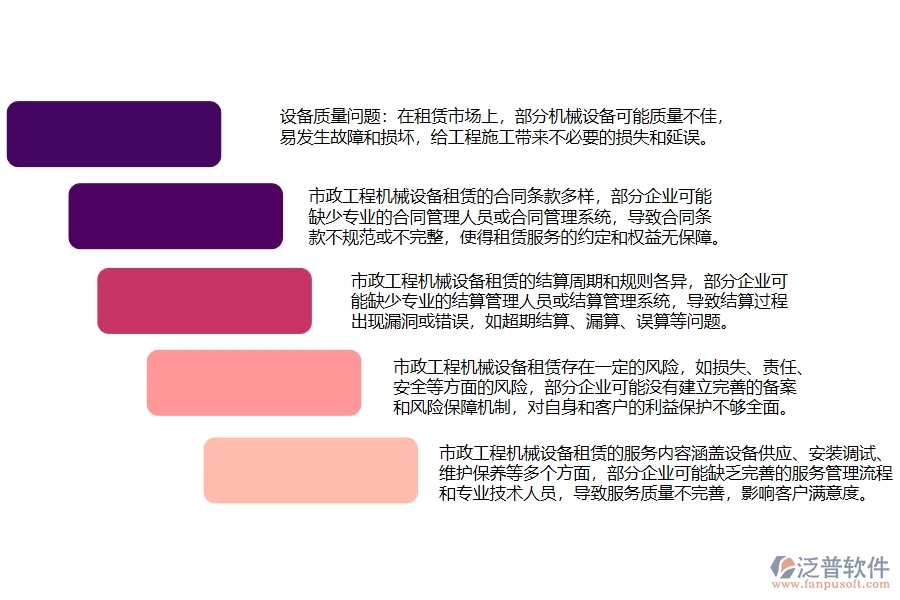 市政工程機(jī)械設(shè)備租賃與結(jié)算管理可能存在哪些問題