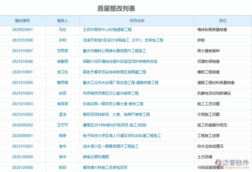 二、泛普軟件-機(jī)電工程項(xiàng)目管理系統(tǒng)在質(zhì)量整改中的作用