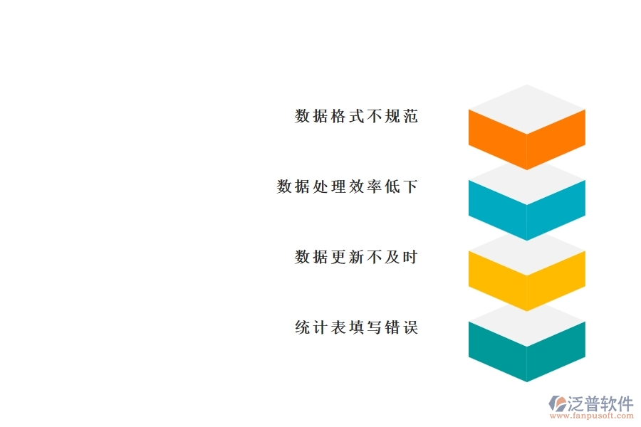 國內80%的市政工程行業(yè)在勞務工資統(tǒng)計表中普遍存在的問題