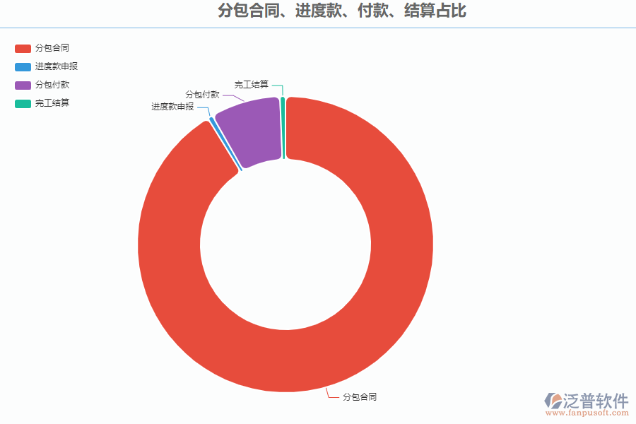 路橋工程管理系統(tǒng)中分包合同、進(jìn)度款、付款、結(jié)算占比管理能為企業(yè)帶來(lái)什么價(jià)值