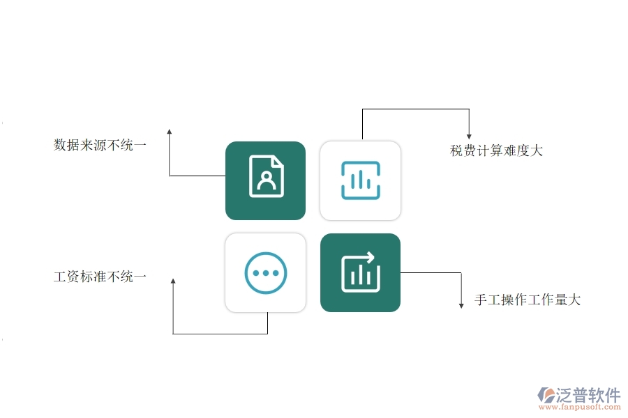 一、園林工程企業(yè)在勞務(wù)人員工資明細表方面遇到的困境