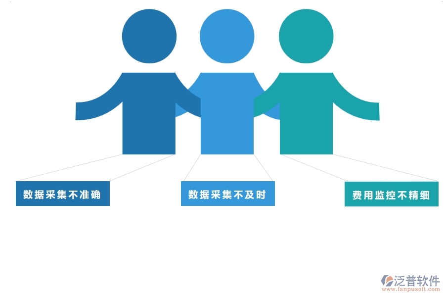 　一、在幕墻企業(yè)管理中每月機(jī)械費(fèi)用走勢(shì)方面存在的問(wèn)題