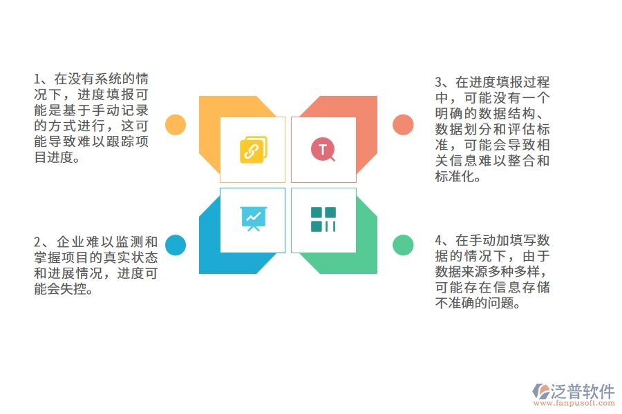 沒(méi)有使用系統(tǒng)之前，幕墻工程企業(yè)在進(jìn)度填報(bào)的時(shí)候會(huì)遇到哪些問(wèn)題