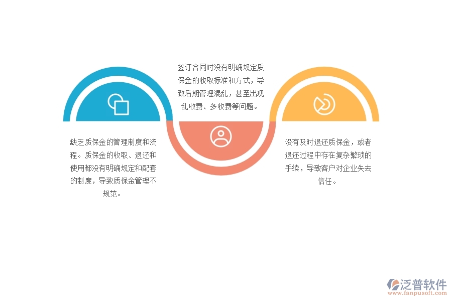 　一、多數(shù)弱電企業(yè)在質(zhì)保金管理中存在的問題