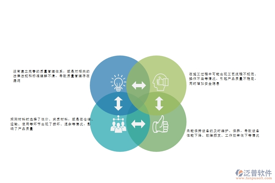 一、在公路工程企業(yè)中質(zhì)量整改常見的問題
