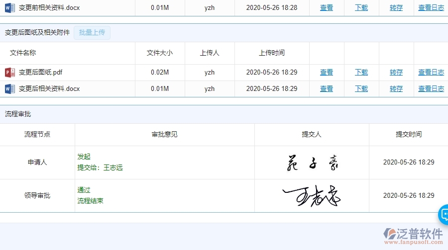 泛普軟件-市政工程企業(yè)管理系統(tǒng)如何有效提高施工過(guò)程管理中的設(shè)計(jì)變更