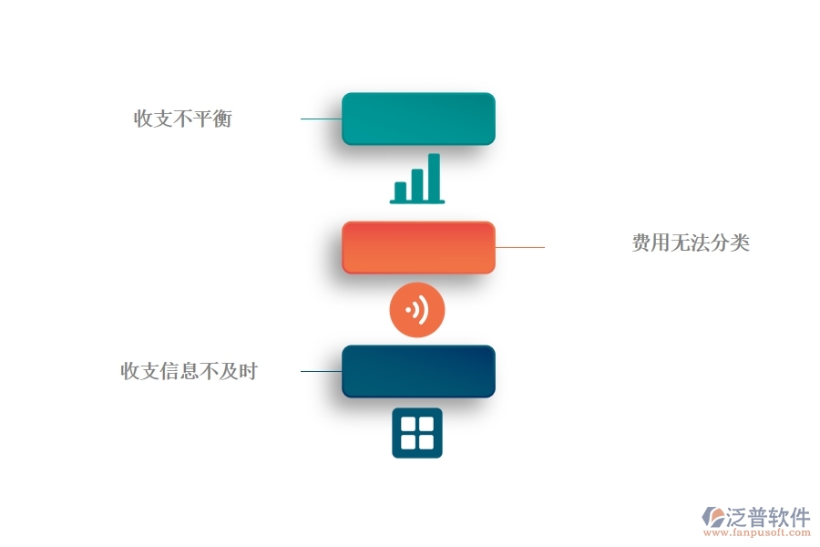 一、幕墻工程企業(yè)在項目收支情況表方面遇到的棘手問題