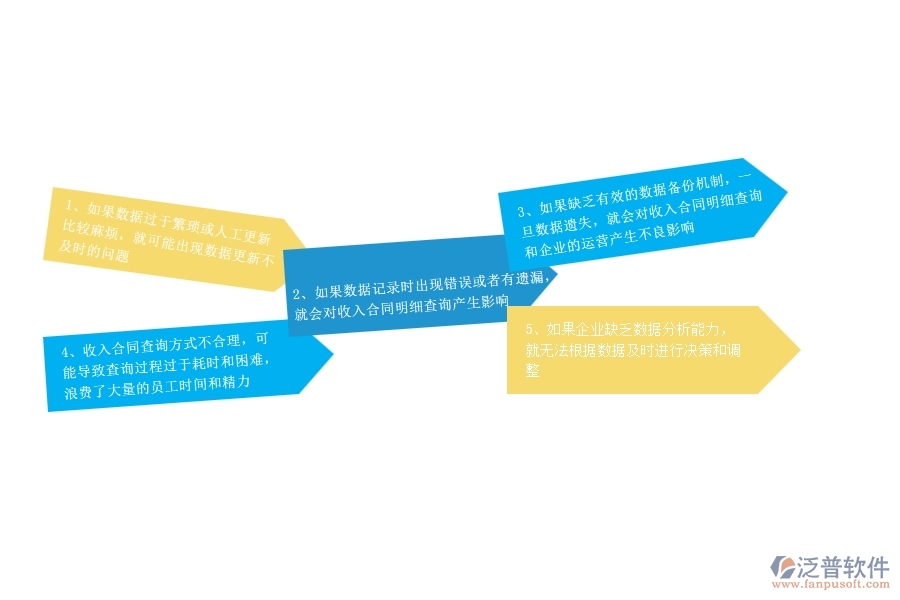 一、幕墻工程企業(yè)在收入合同明細(xì)查詢過程中存在的問題有哪些