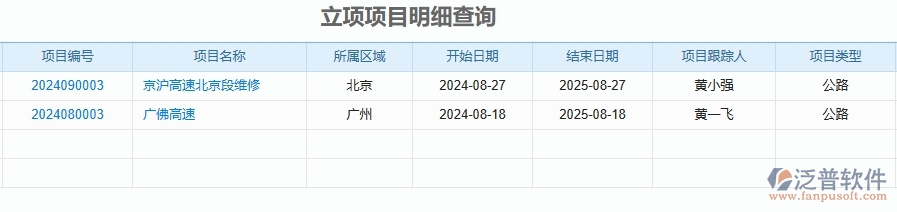 二、泛普軟件-公路工程項目管理系統(tǒng)在立項項目明細查詢中的方案