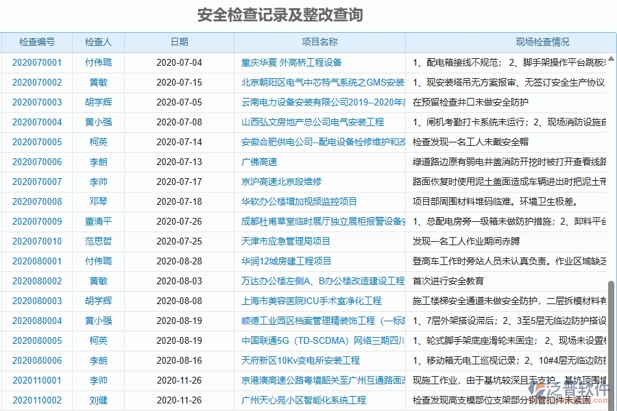二、泛普軟件-機電工程企業(yè)管理系統(tǒng)的管控點作用