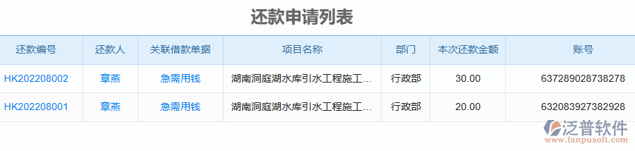 泛普軟件-園林工程企業(yè)管理系統(tǒng)中借款申請列表為企業(yè)帶來的價(jià)值