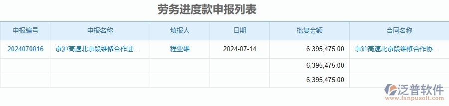 二、泛普軟件-公路工程企業(yè)管理系統(tǒng)中勞務(wù)進(jìn)度款申報(bào)列表的管控點(diǎn)及作用
