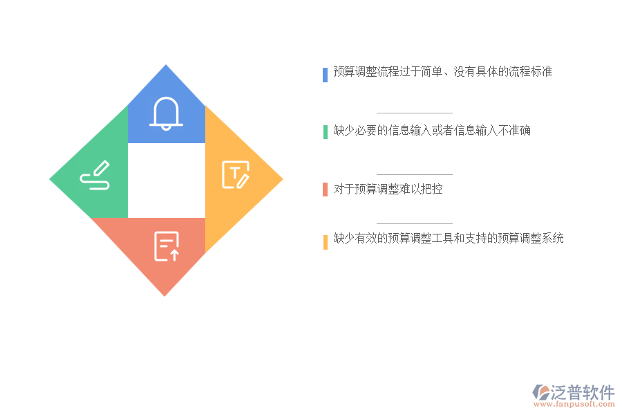國內80%的市政工程企業(yè)在預算調整管理中普遍存在的問題