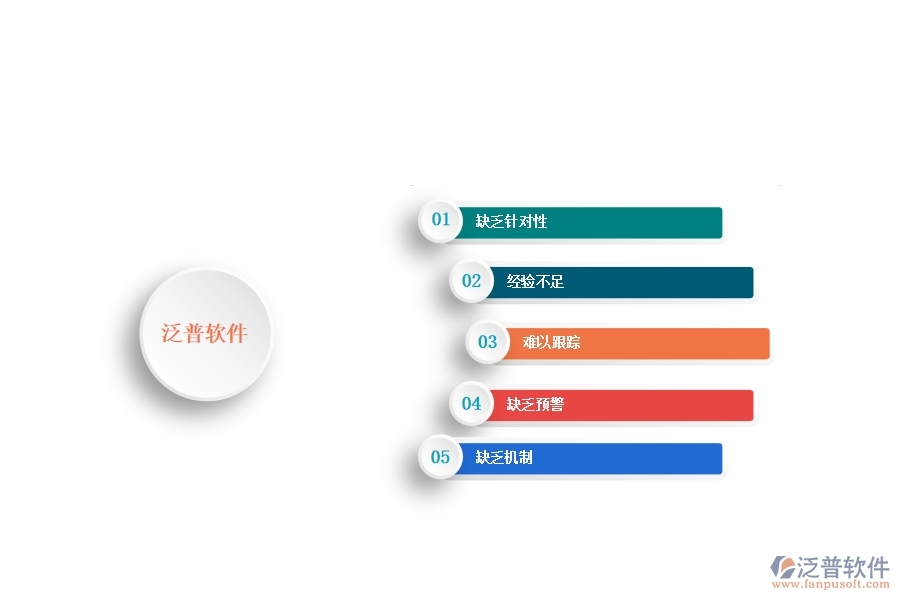 一、國內(nèi)80%的公路企業(yè)在施工進(jìn)度計(jì)劃列表管理中存在的問題