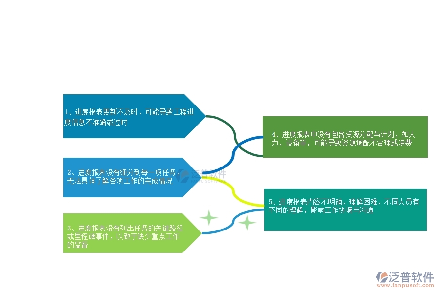 多數(shù)幕墻企業(yè)在進度查詢中存在的問題