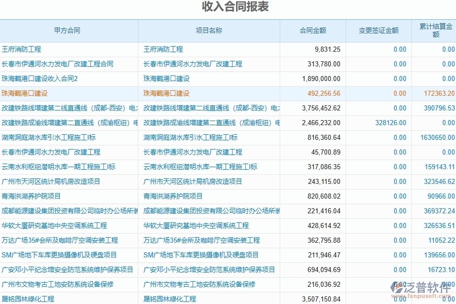 泛普軟件-園林工程企業(yè)管理系統的管控點作用