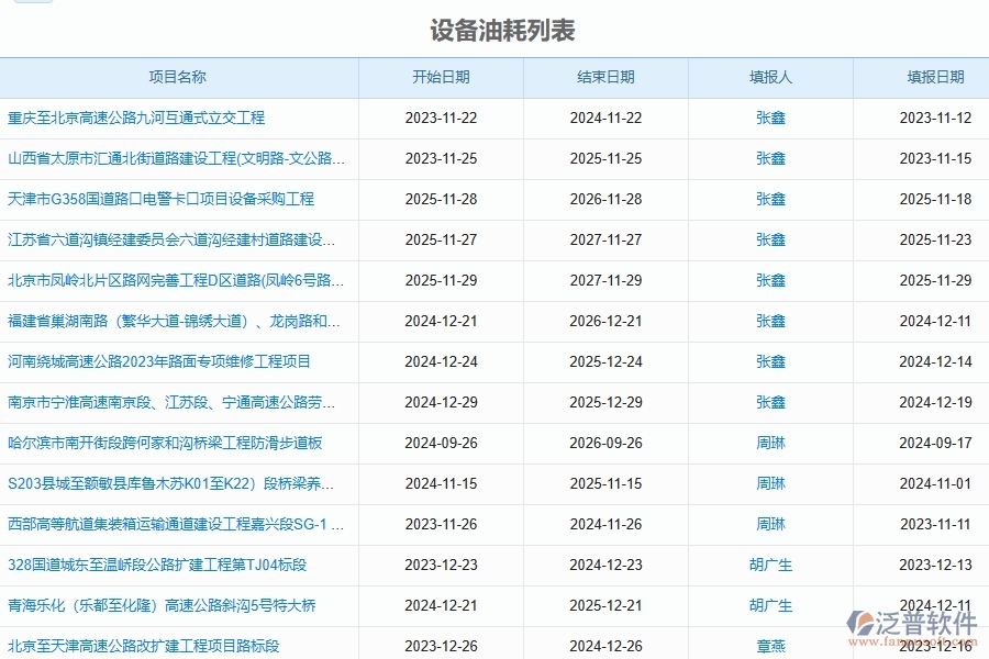 二、泛普軟件-幕墻工程系統(tǒng)如何提升企業(yè)的設(shè)備油耗列表管理