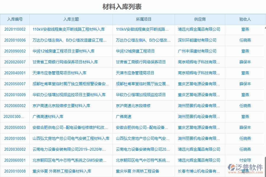 二、泛普軟件-機(jī)電工程企業(yè)管理系統(tǒng)的管控點(diǎn)作用