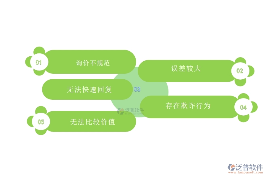 國(guó)內(nèi)80%的機(jī)電工程行業(yè)在材料詢價(jià)中普遍存在的問題