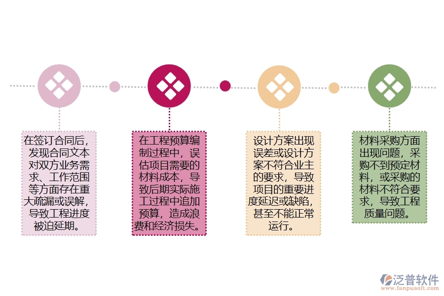 幕墻工程項目登記立項流程管理方面遇到的棘手問題