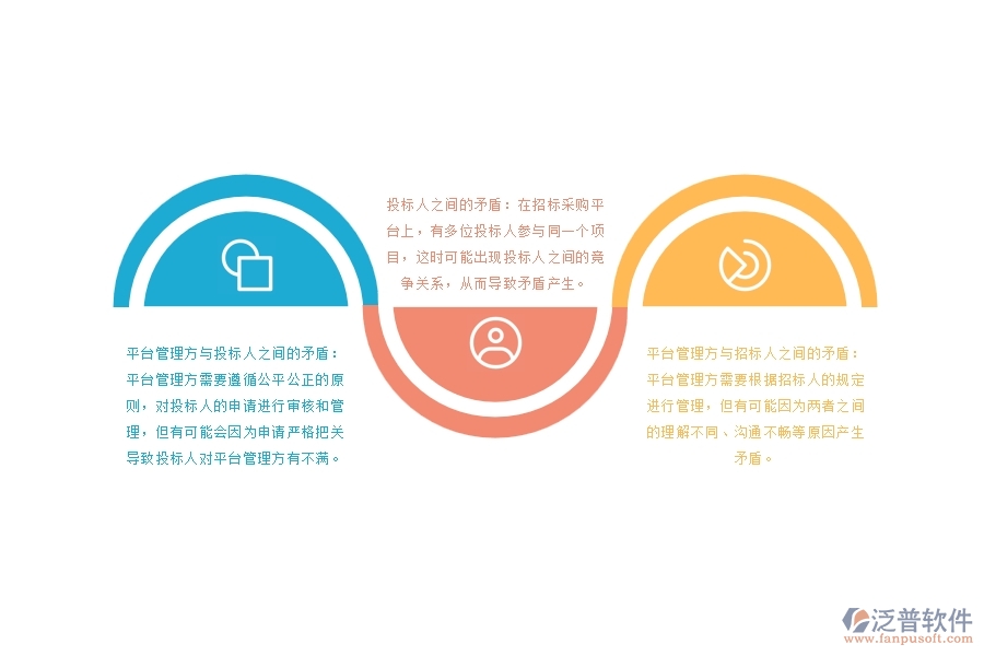 路橋工程招標(biāo)采購平臺(tái)管理矛盾有哪些
