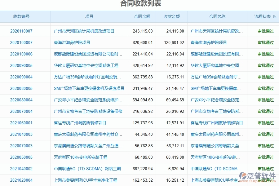 二、泛普軟件-弱電工程項(xiàng)目管理系統(tǒng)在合同收款中的價(jià)值