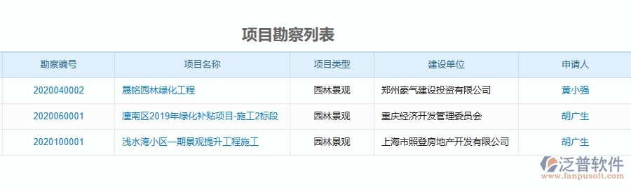 二、泛普軟件-園林工程企業(yè)管理系統(tǒng)如何有效提高項(xiàng)目勘察的管理