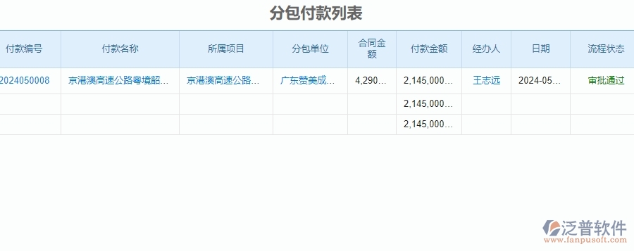 二、泛普軟件-公路工程系統(tǒng)中分包管理的優(yōu)勢