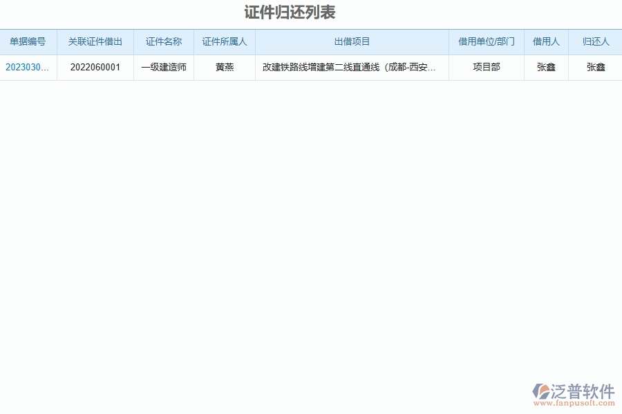 泛普軟件-機(jī)電工程管理系統(tǒng)中證件借還的競爭優(yōu)勢(shì)