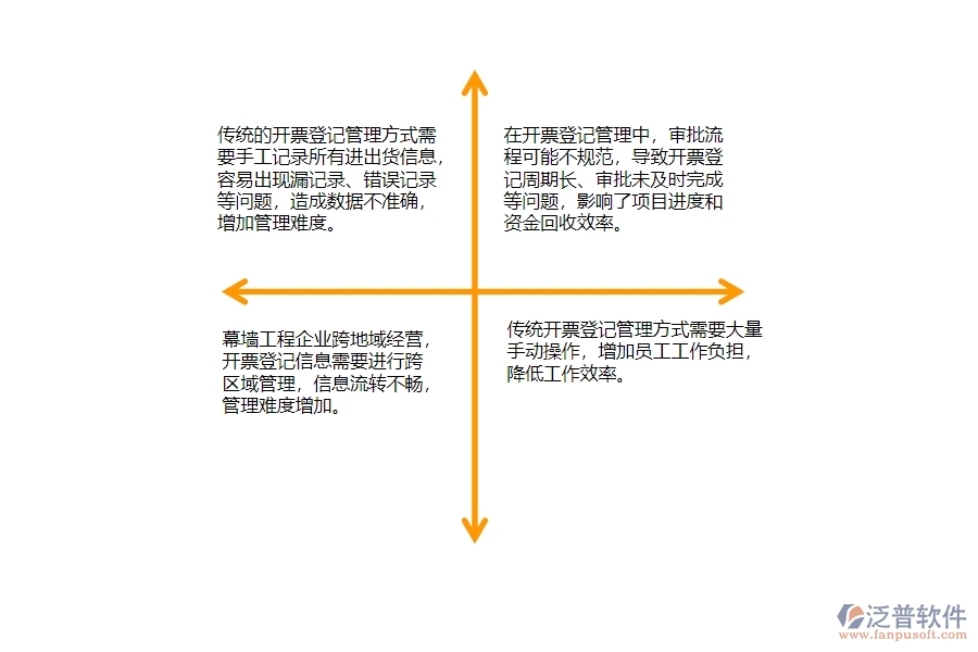 一、幕墻工程企業(yè)在開票登記管理方面遇到的困境