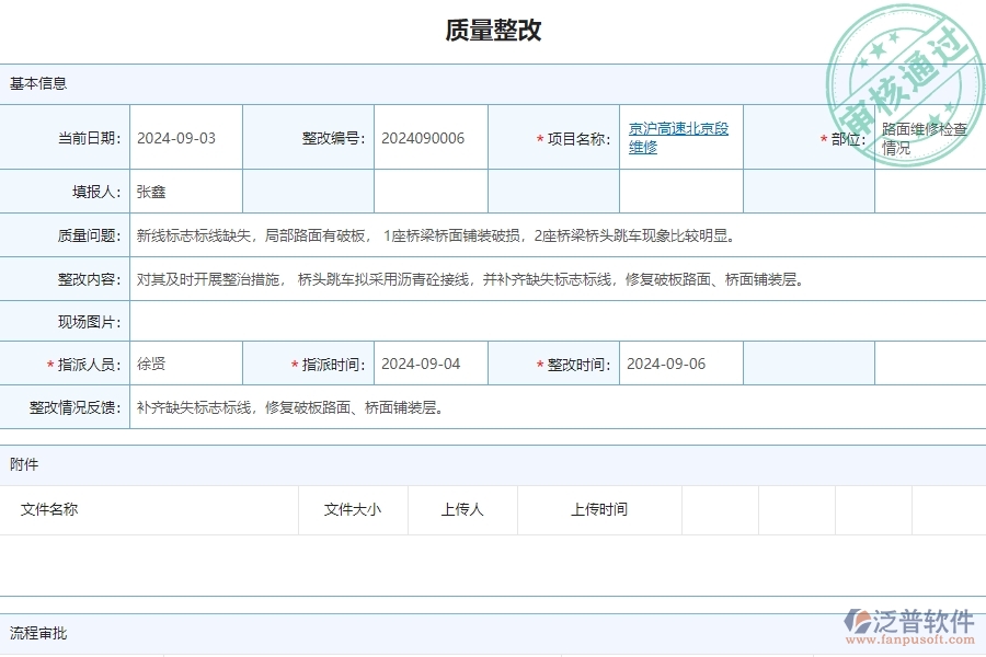 三、泛普軟件-公路工程管理系統(tǒng)中質(zhì)量整改的競爭優(yōu)勢