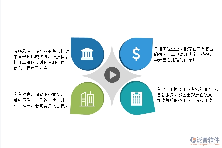 一、在幕墻工程企業(yè)中售后處理單管理會出現(xiàn)的問題