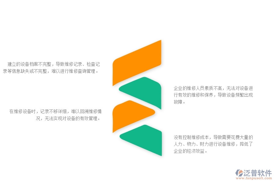 一、幕墻工程企業(yè)中設(shè)備維修查詢管理常見的問題