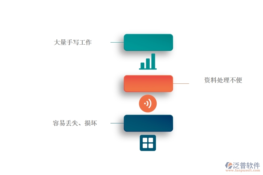 沒有上系統(tǒng)之前，機電工程企業(yè)在施工日志的時候會遇到哪些問題