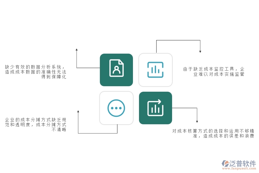 一、幕墻工程企業(yè)在成本管理上面臨的八大痛點