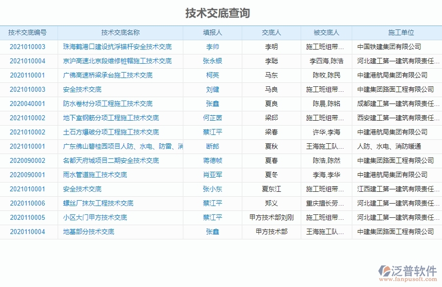 二、泛普軟件-機(jī)電工程企業(yè)管理系統(tǒng)的技術(shù)交底查詢?yōu)槠髽I(yè)帶來的革新