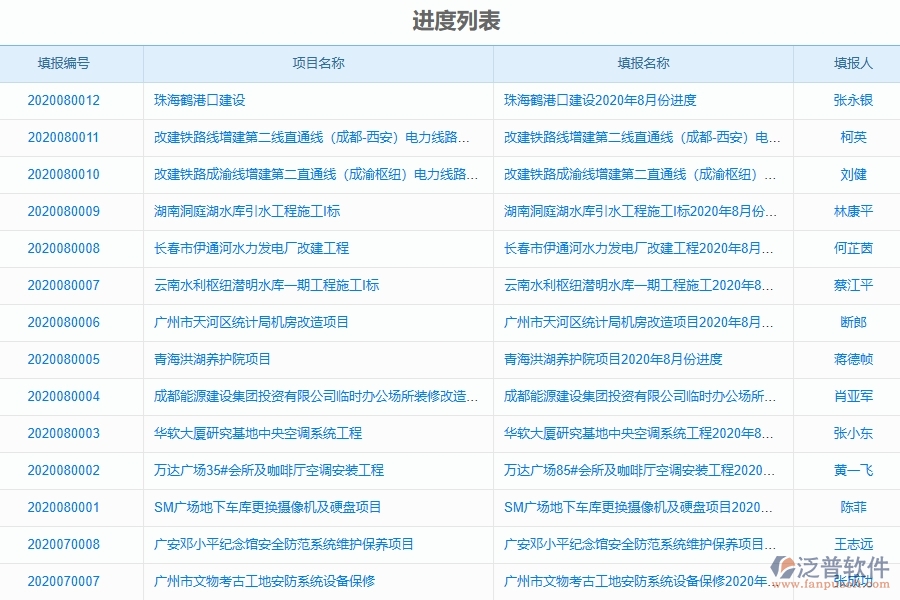 泛普軟件-園林工程管理系統(tǒng)中進(jìn)度填報的幾個優(yōu)勢是什么