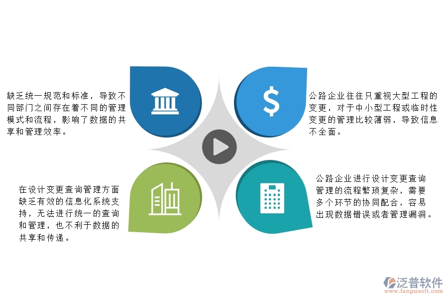 一、多數(shù)公路企業(yè)在設(shè)計(jì)變更查詢管理方面存在的問題
