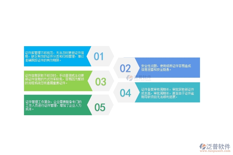 　一、沒有上泛普軟件-弱電工程企業(yè)系統(tǒng)前，企業(yè)在證件管理時會遇的問題