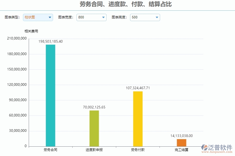 四、泛普軟件-公路工程系統(tǒng)中勞務(wù)合同、進(jìn)度款、付款、結(jié)算占比管理的注意事項(xiàng)