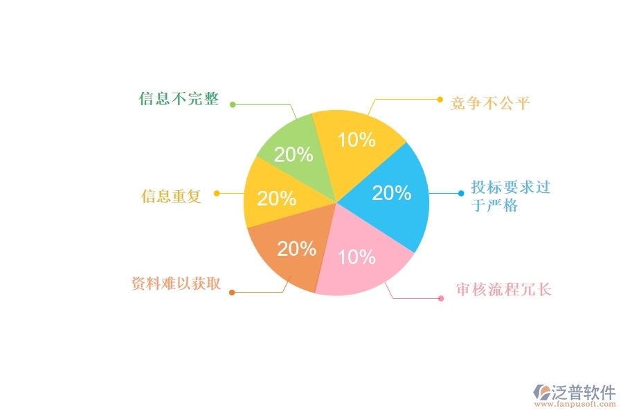 國(guó)內(nèi)80%的路橋工程行業(yè)在大型物資招標(biāo)采購(gòu)計(jì)劃查詢中普遍存在的問(wèn)題