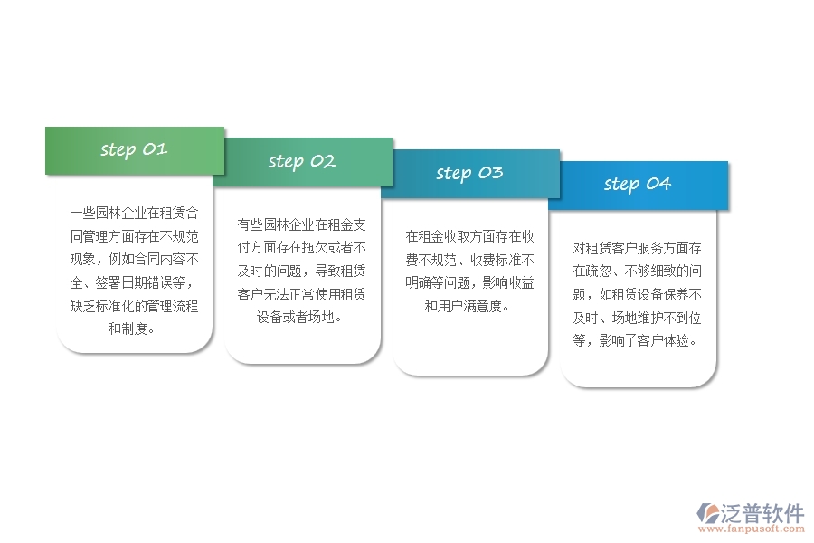 一、多數(shù)園林企業(yè)在租賃計劃管理方面存在的問題