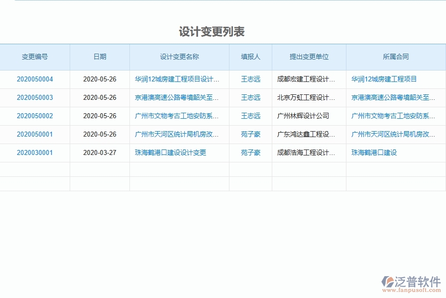 二、泛普軟件-弱電工程項(xiàng)目管理系統(tǒng)在設(shè)計(jì)變更中的價(jià)值
