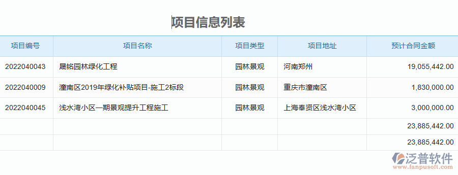 國內(nèi)80%搞園林工程項(xiàng)目施工的公司在設(shè)備報(bào)廢管理中普遍存在的問題