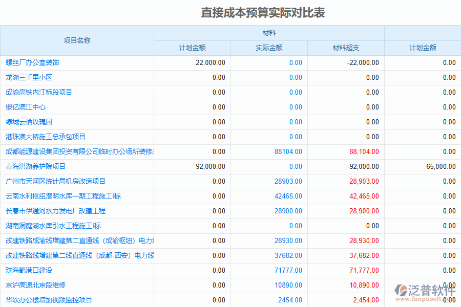 泛普軟件-機電工程企業(yè)管理系統(tǒng)對于建筑成本編制的管理作用體現(xiàn)在哪些方面