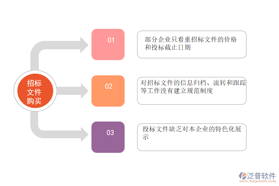 國內(nèi)80%幕墻工程企業(yè)在招標文件購買管理中普遍存在的問題