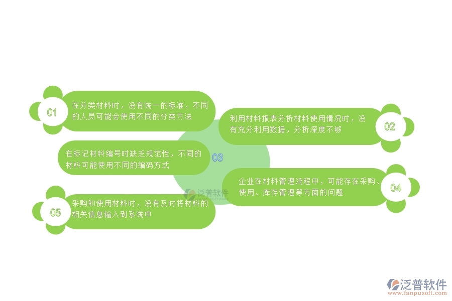 一、國內(nèi)80%的機(jī)電企業(yè)在材料報(bào)表管理中普遍存在的問題