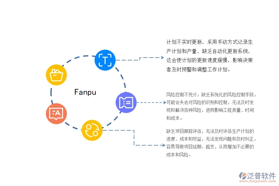 一、機電工程公司沒有上泛普軟件系統(tǒng)時在產(chǎn)值進度計劃管理遇到的問題