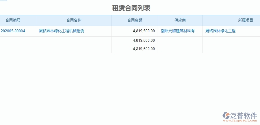 二、泛普軟件-園林工程系統(tǒng)的租賃合同管理為企業(yè)帶來(lái)的革新